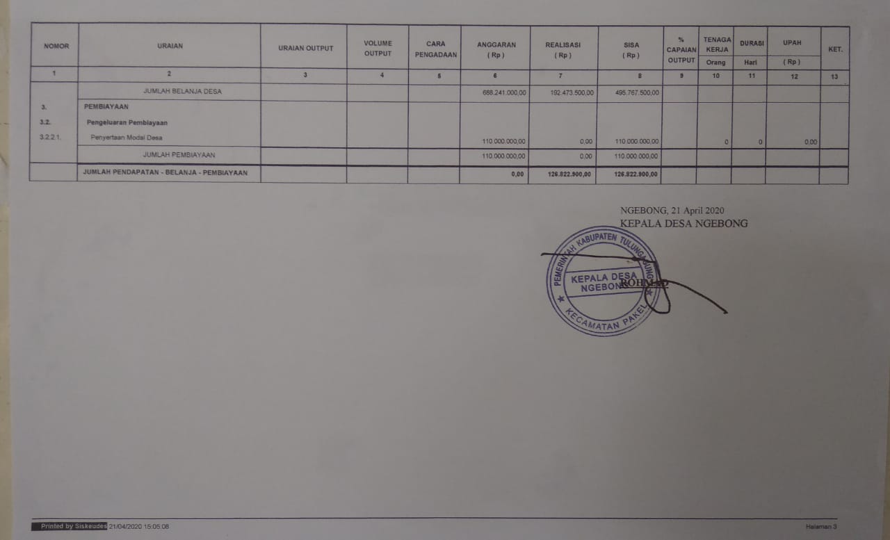 Realisasi DD Tahap 1 Tahun 2020